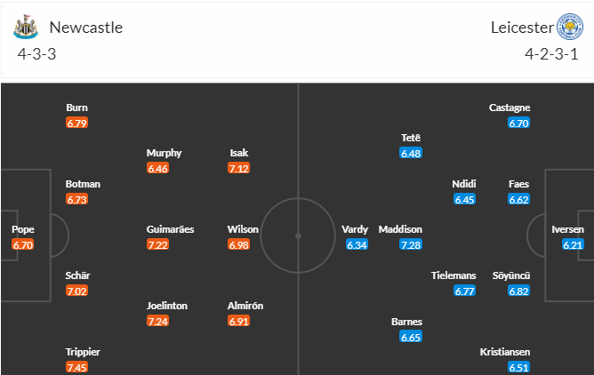 วิเคราะห์บอล  นิวคาสเซิ่ล VS เลสเตอร์ ซิตี้
