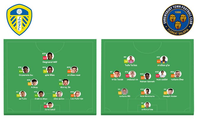 วิเคราะห์บอล ลีลด์ ยูไนเต็ด vs ชรูว์สบิวรี่ วันที่ 10 ส.ค. 66 เวลา 01.45 น.