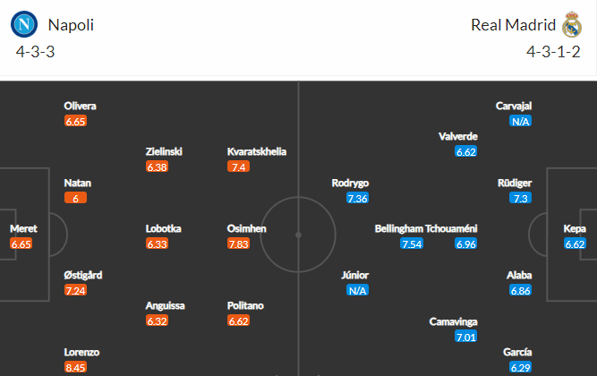 วิเคราะห์บอล นาโปลี VS เรอัล มาดริด วันที่ 3 ต.ค. 66 เวลา 02.00 น.