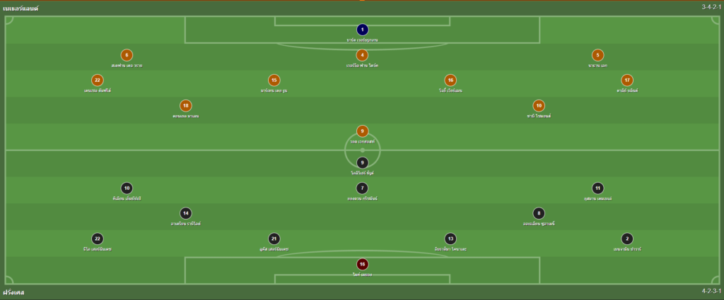 วิเคราะห์บอล เนเธอร์แลนด์ vs ฝรั่งเศส วันที่ 13 ต.ค. 66