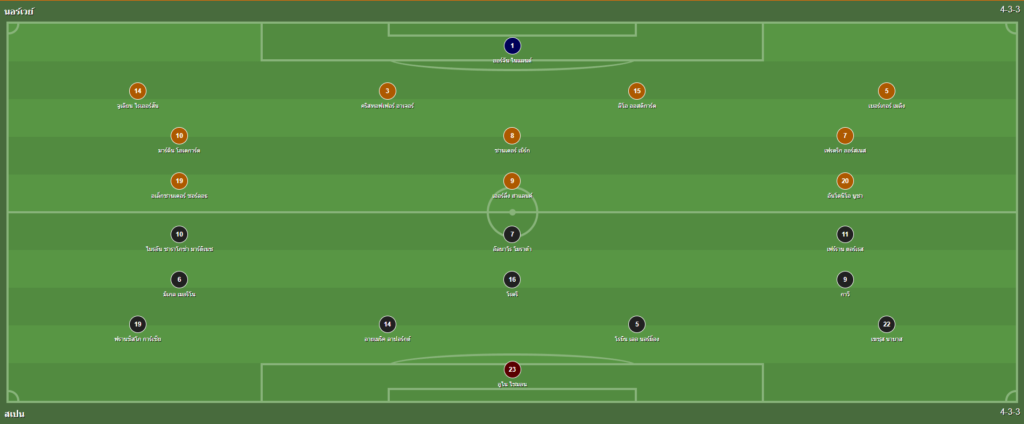 วิเคราะห์บอล นอร์เวย์ vs สเปน วันที่ 15 ต.ค. 66