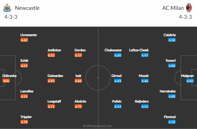 วิเคราะห์บอล นิวคาสเซิ่ล VS เอซี มิลาน วันที่ 13 ธ.ค. 66 เวลา 03:00 น.
