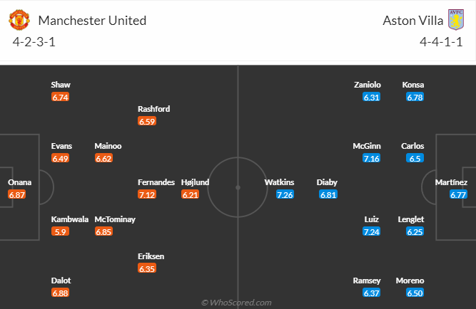 วิเคราะห์บอล แมนฯ ยูไนเต็ด vs แอสตัน วิลล่า วันที่ 26 ธ.ค. 66