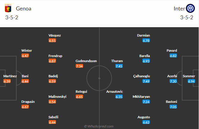 วิเคราะห์บอล เจนัว vs อินเตอร์ มิลาน วันที่ 29 ธ.ค. 66