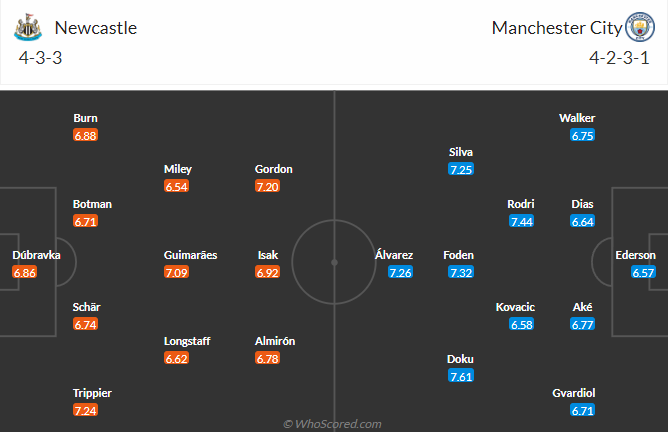 วิเคราะห์บอล นิวคาสเซิ่ล vs แมนฯ ซิตี้ วันที่ 13 ม.ค. 67 เวลา 00.30 น.