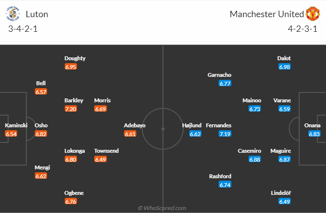 วิเคราะห์บอล  ลูตัน ทาวน์  VS  แมนฯ ยูไนเต็ด