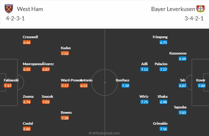 วิเคราะห์บอล เวสต์แฮม VS เลเวอร์คูเซ่น วันที่ 18 เม.ย. 67