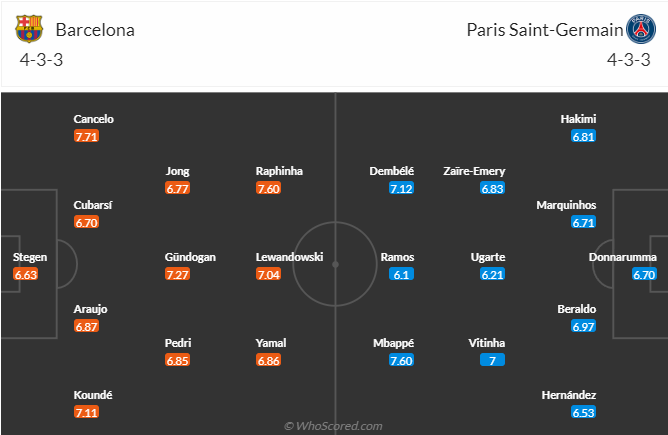 วิเคราะห์บอล บาร์เซโลน่า VS ปารีส แซงต์ แชร์กแมง วันที่ 16 เม.ย. 67