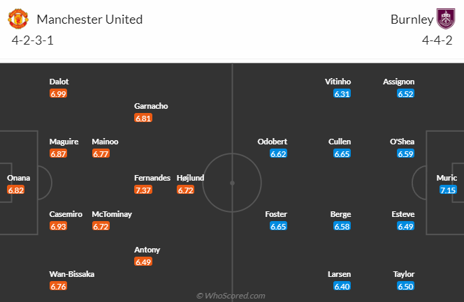 วิเคราะห์บอล แมนเชสเตอร์ ยูไนเต็ด VS เบิร์นลี่ย์ วันที่ 27 เม.ย. 67