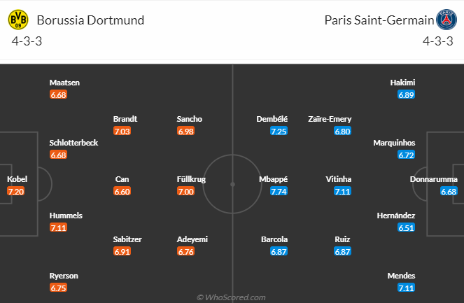 วิเคราะห์บอล ดอร์ทมุนด์ vs ปารีส แซ็ง แฌร์แม็ง วันที่ 01 พ.ค. 67