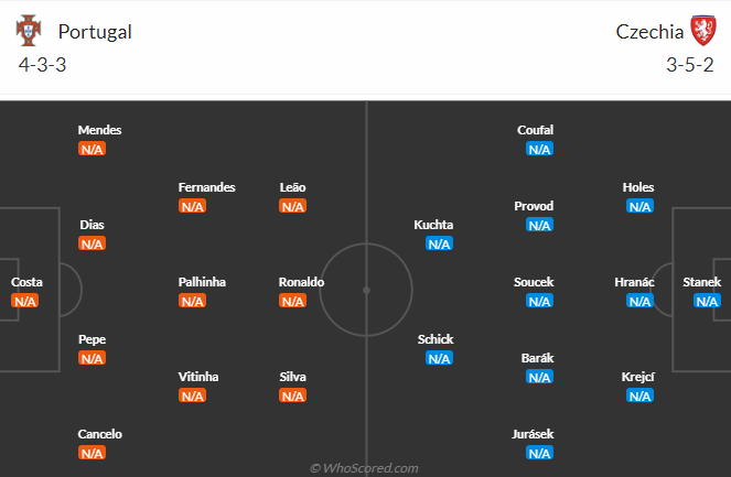 วิเคราะห์บอล  โปรตุเกส VS สาธารณรัฐเช็ก วันที่ 18 มิ.ย. 67