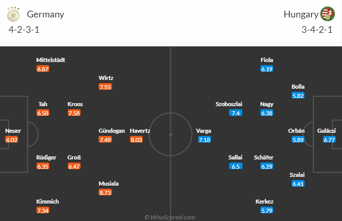 วิเคราะห์บอล  เยอรมนี VS ฮังการี