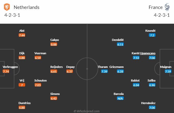 วิเคราะห์บอล เนเธอร์แลนด์ vs ฝรั่งเศส วันที่ 21 มิ.ย. 67