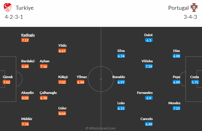 วิเคราะห์บอล ตุรกี vs โปรตุเกส วันที่ 22 มิ.ย. 67