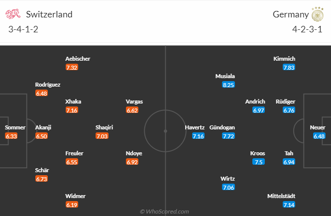วิเคราะห์บอล สวิตเซอร์แลนด์ VS เยอรมนี วันที่ 23 มิ.ย. 67