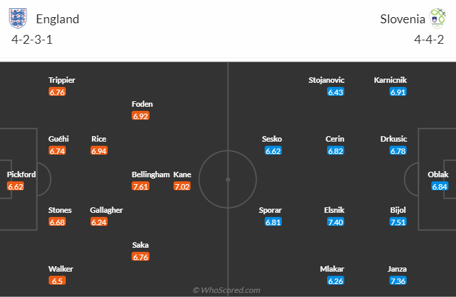 วิเคราะห์บอล อังกฤษ VS สโลวีเนีย วันที่ 25 มิ.ย. 67