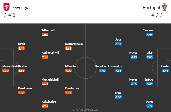 วิเคราะห์บอล จอร์เจีย VS โปรตุเกส วันที่ 26 มิ.ย. 67