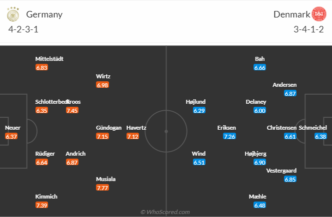 วิเคราะห์บอล เยอรมนี VS เดนมาร์ก วันที่ 29 มิ.ย. 67