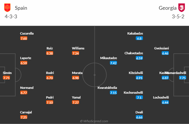 วิเคราะห์บอล สเปน VS จอร์เจีย วันที่ 30 มิ.ย. 67