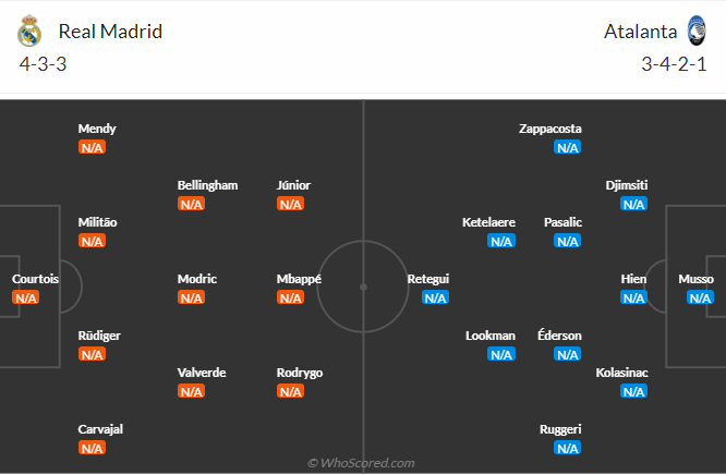 วิเคราะห์บอล เรอัล มาดริด VS อตาลันต้า วันที่ 14 ส.ค. 67